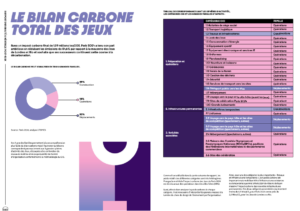 Bilan carbone total des jeux