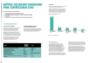 Détail du Bilan carbone des jeux