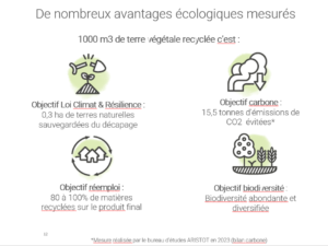 De nombreux avantages écologiques mesurés